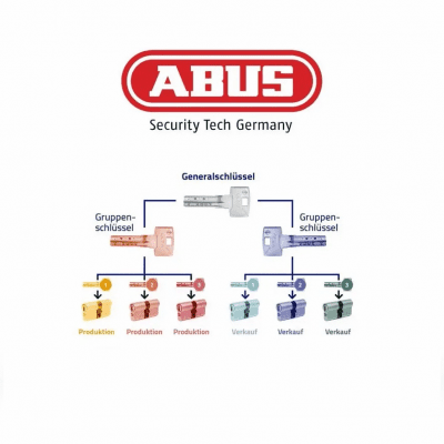 Abus Cylox One Elektronischer Schlie Zylinder Mit Innenknauf Gr Fe